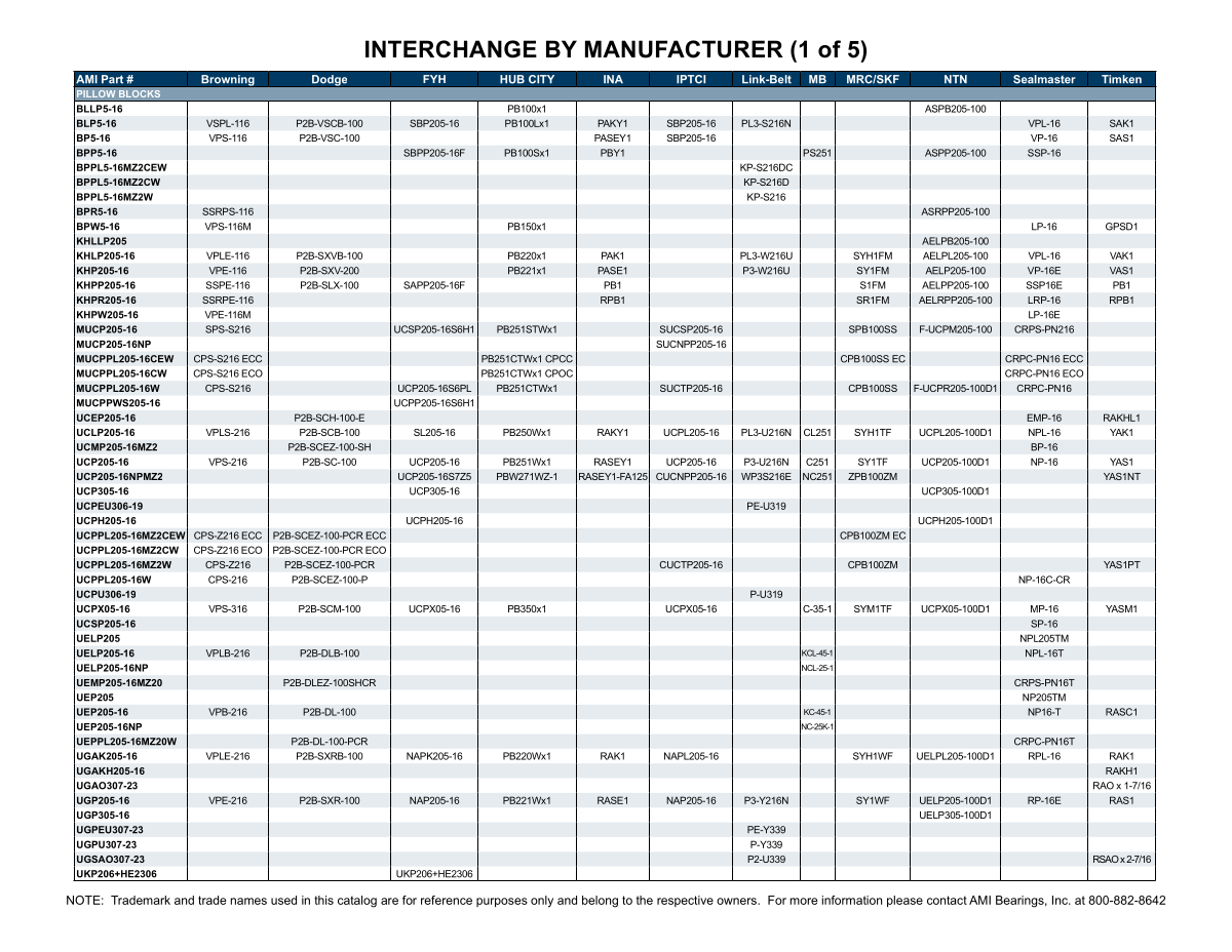 AMI Bearings Interchange by Manufacturer first page preview