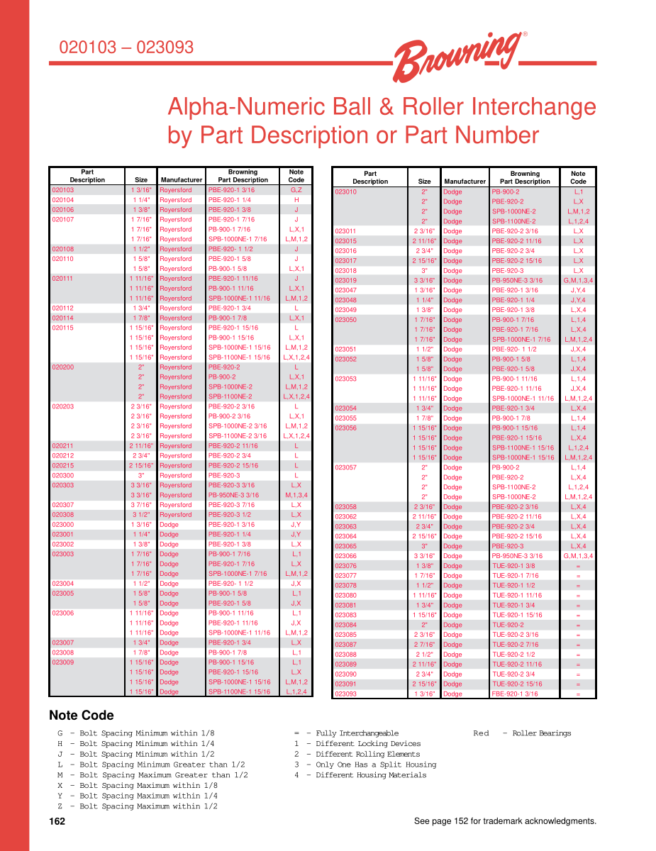 Browning Ball & Roller Bearings Interchange Guide first page preview