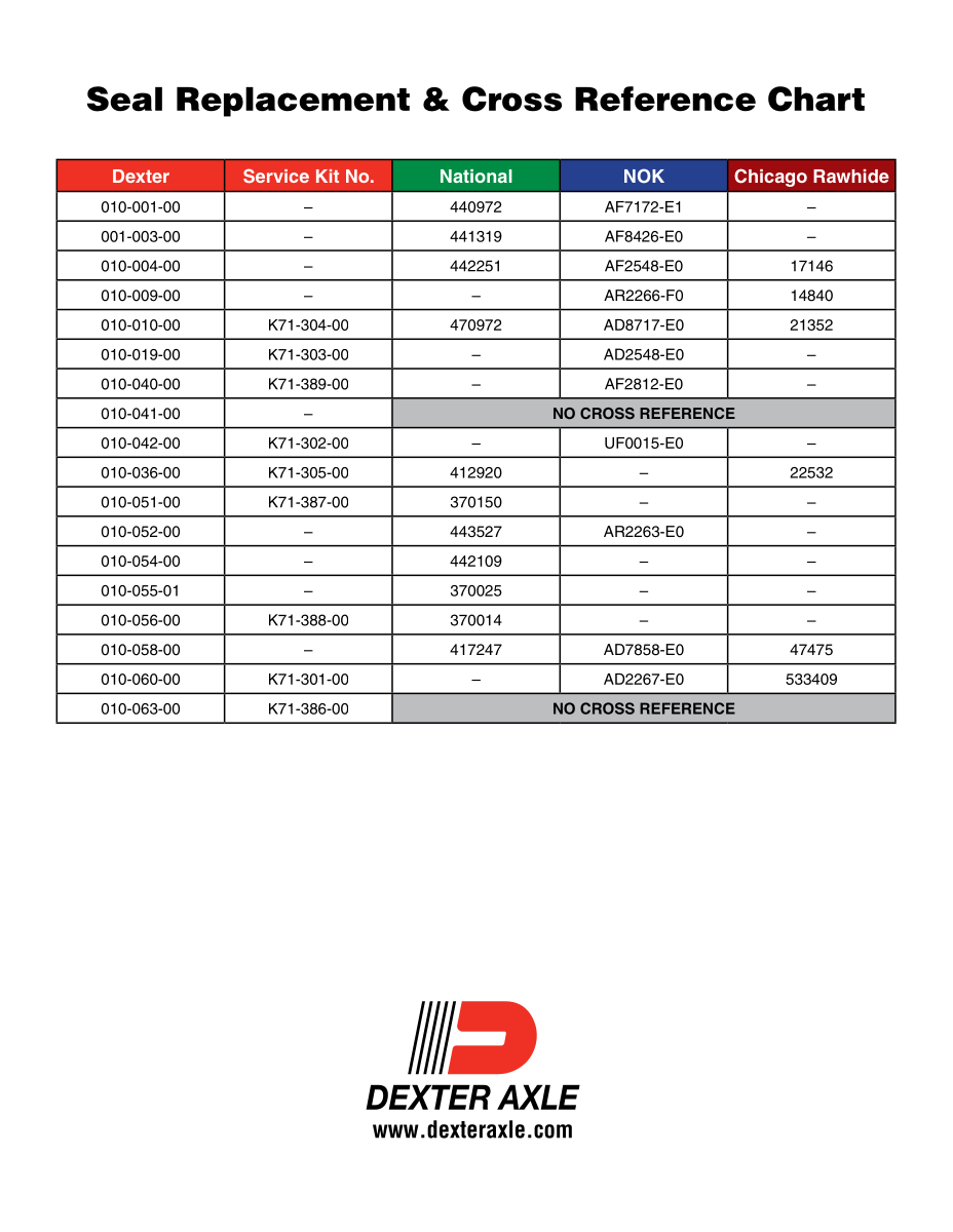 Dexter Axle Seal Replacement & Cross Reference Chart first page preview