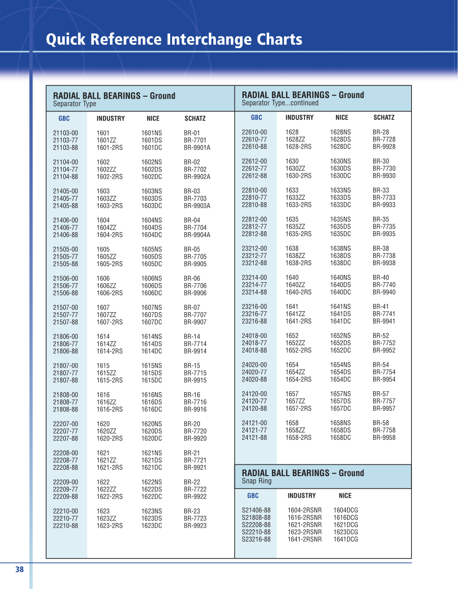 Quick Reference Interchange Charts first page preview