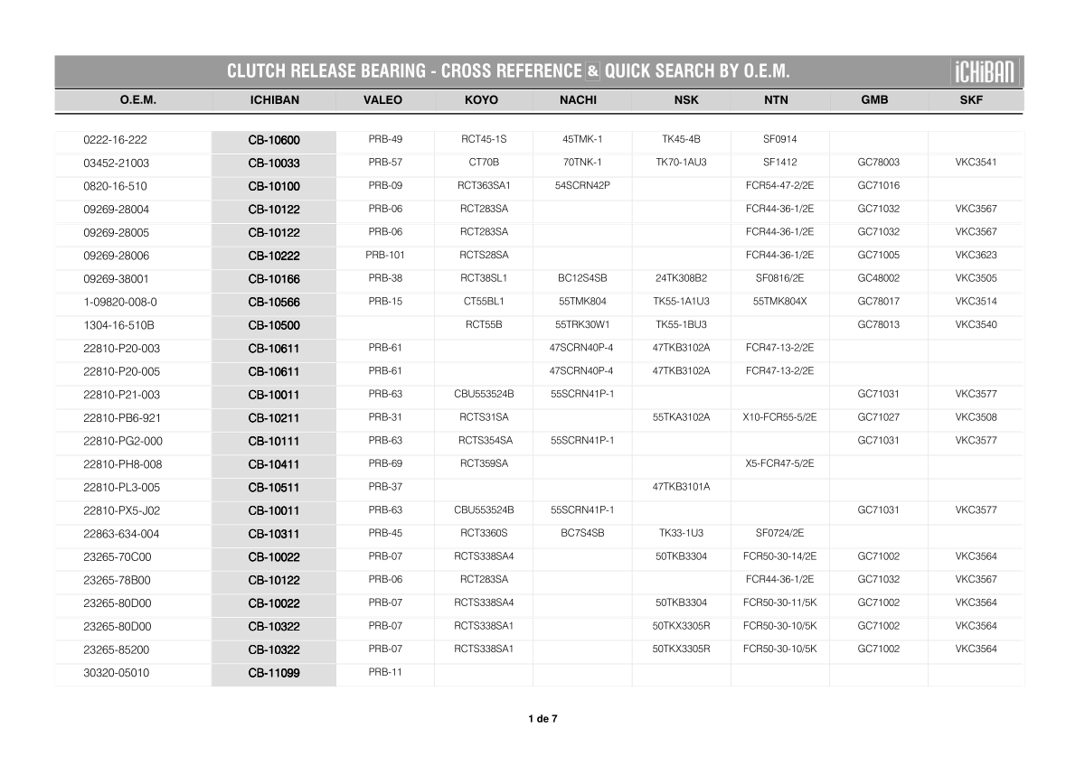 Clutch Release Bearing - Cross Reference & Quick Search by O.E.M. first page preview