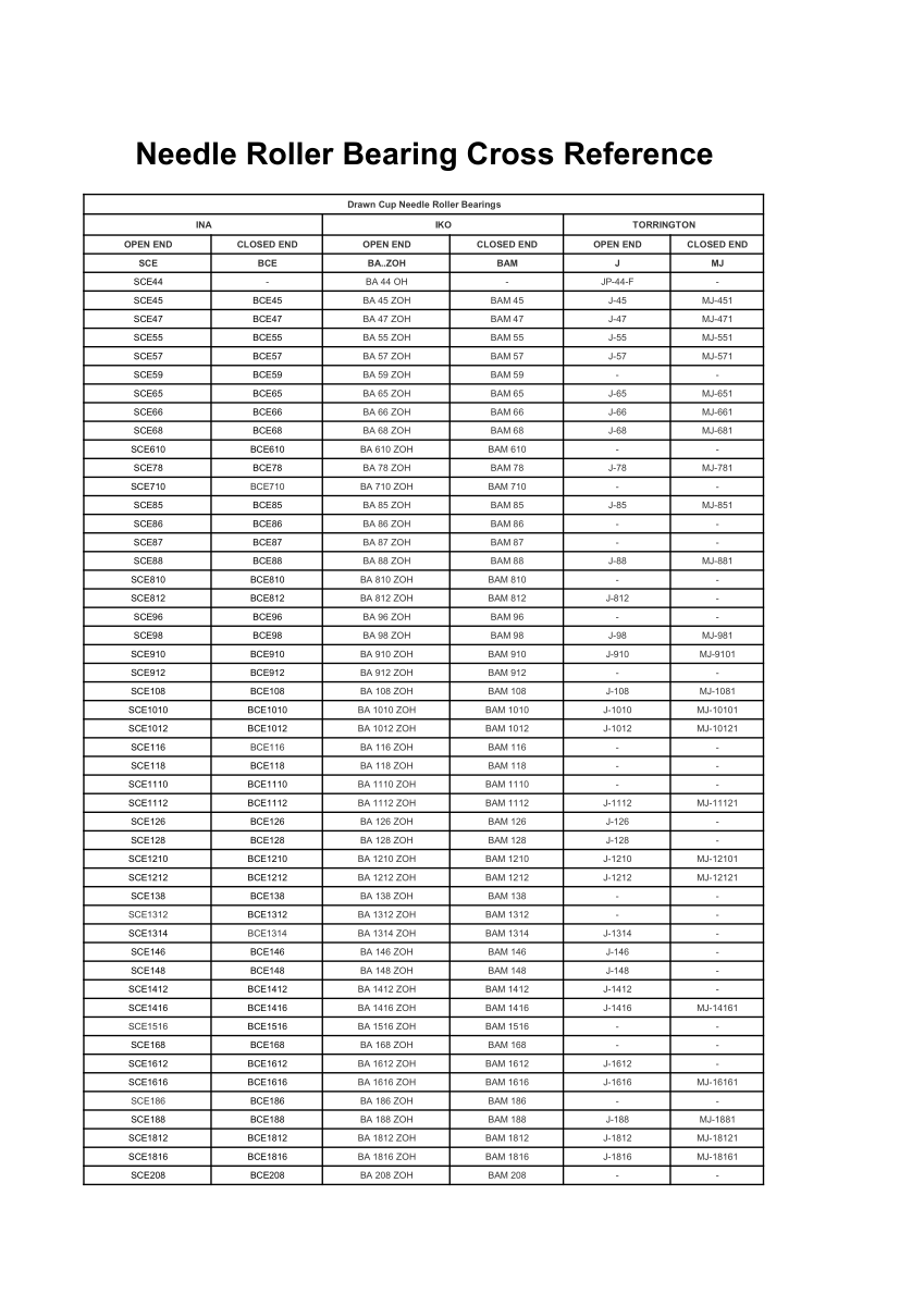 Needle Roller Bearing Cross Reference first page preview