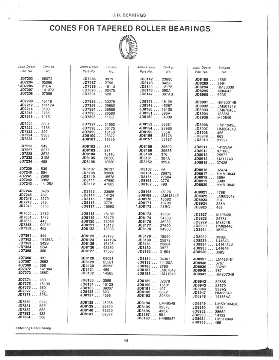 John Deere Interchange Bearing Cross Reference Guide first page preview