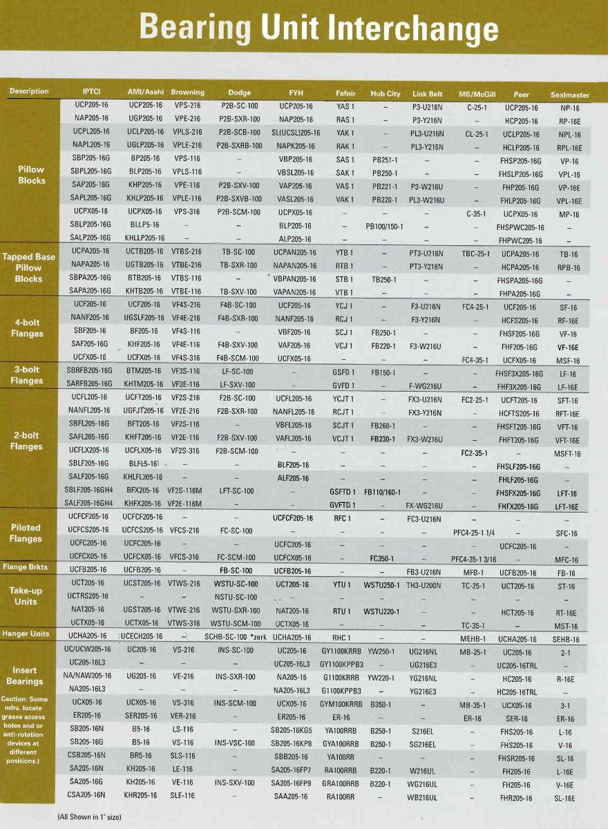 Bearing Unit Interchange first page preview