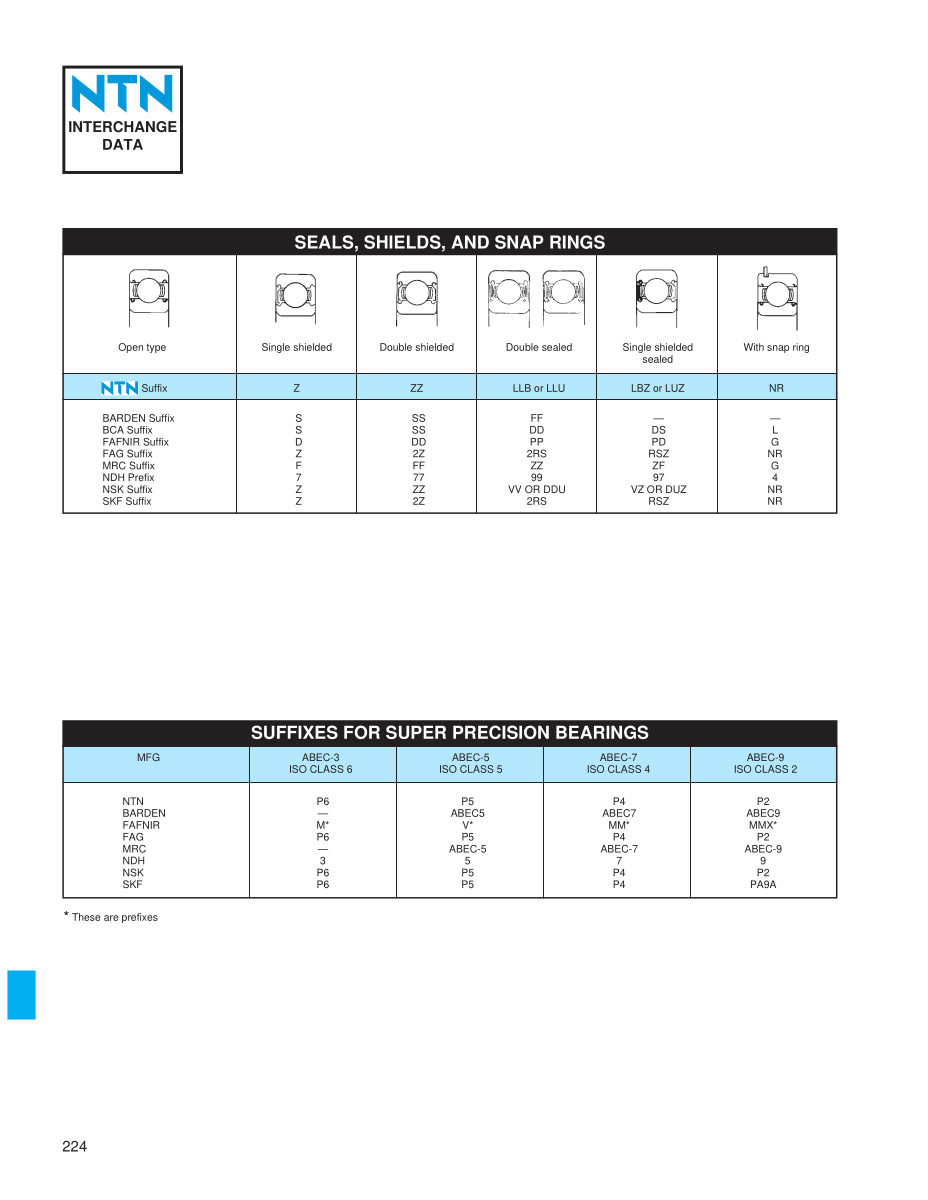 NTN Interchange Data A-1000 first page preview
