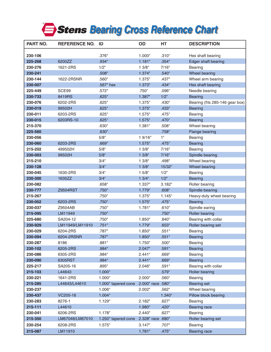 Radial Ball Bearing Cross-Reference Guide first page preview