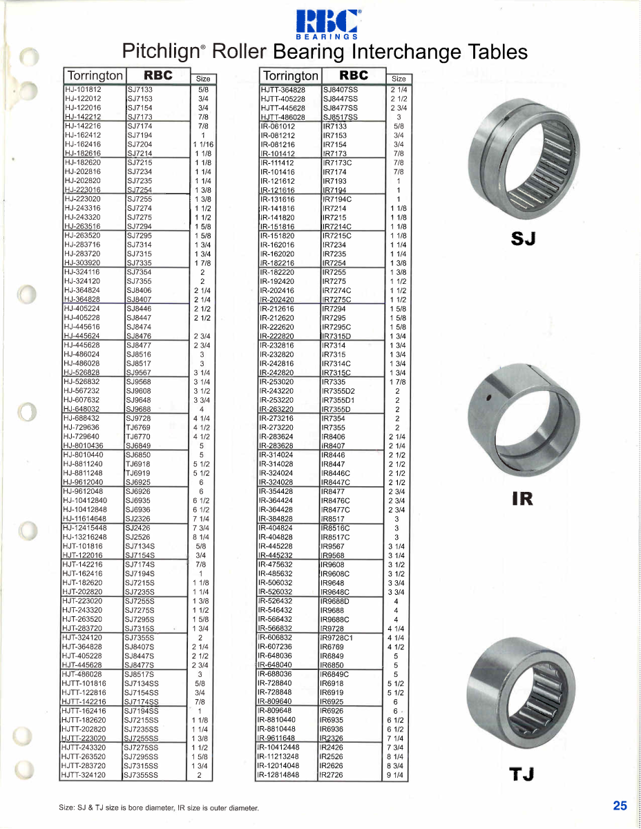 Pitchlign Roller Bearing Interchange Tables first page preview
