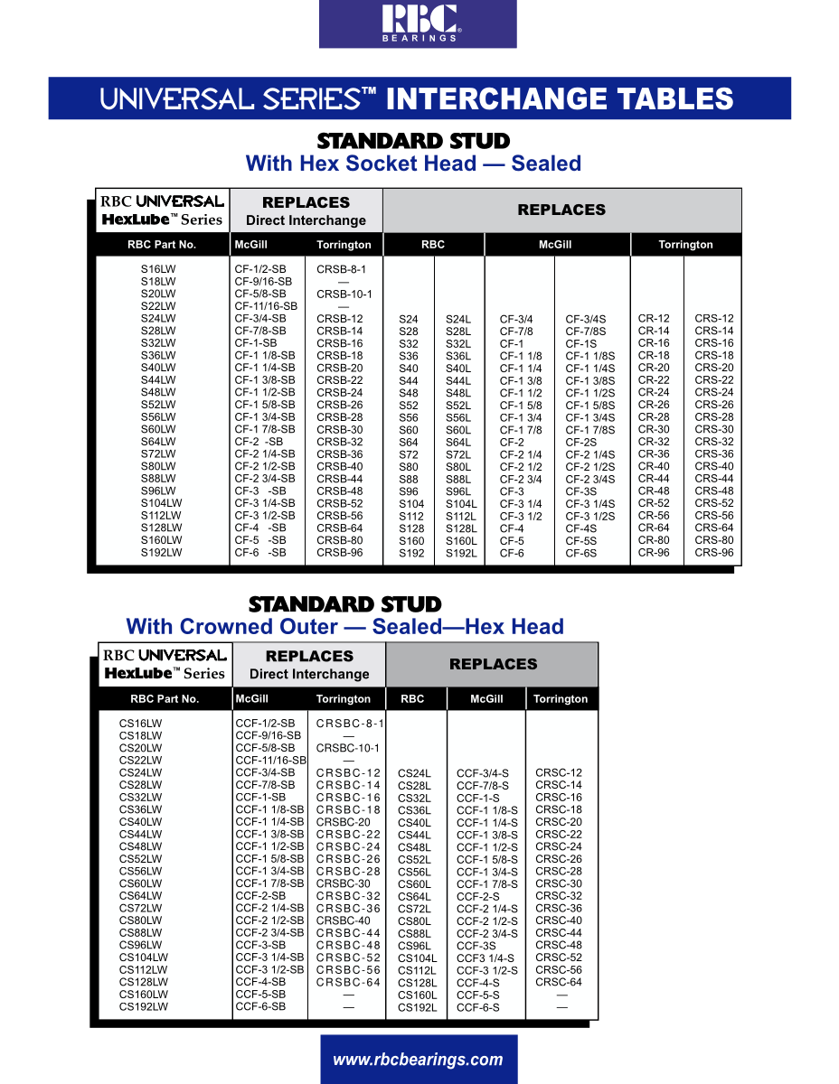 RBC Universal Series Interchange Tables for Cam Followers and Yoke Rollers first page preview