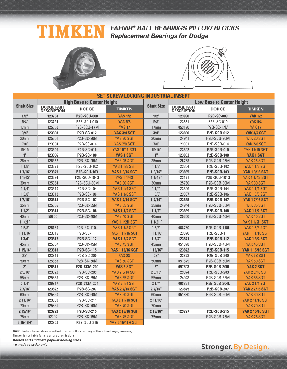 Timken Fafnir Ball Bearings Pillow Blocks Interchange Guide first page preview
