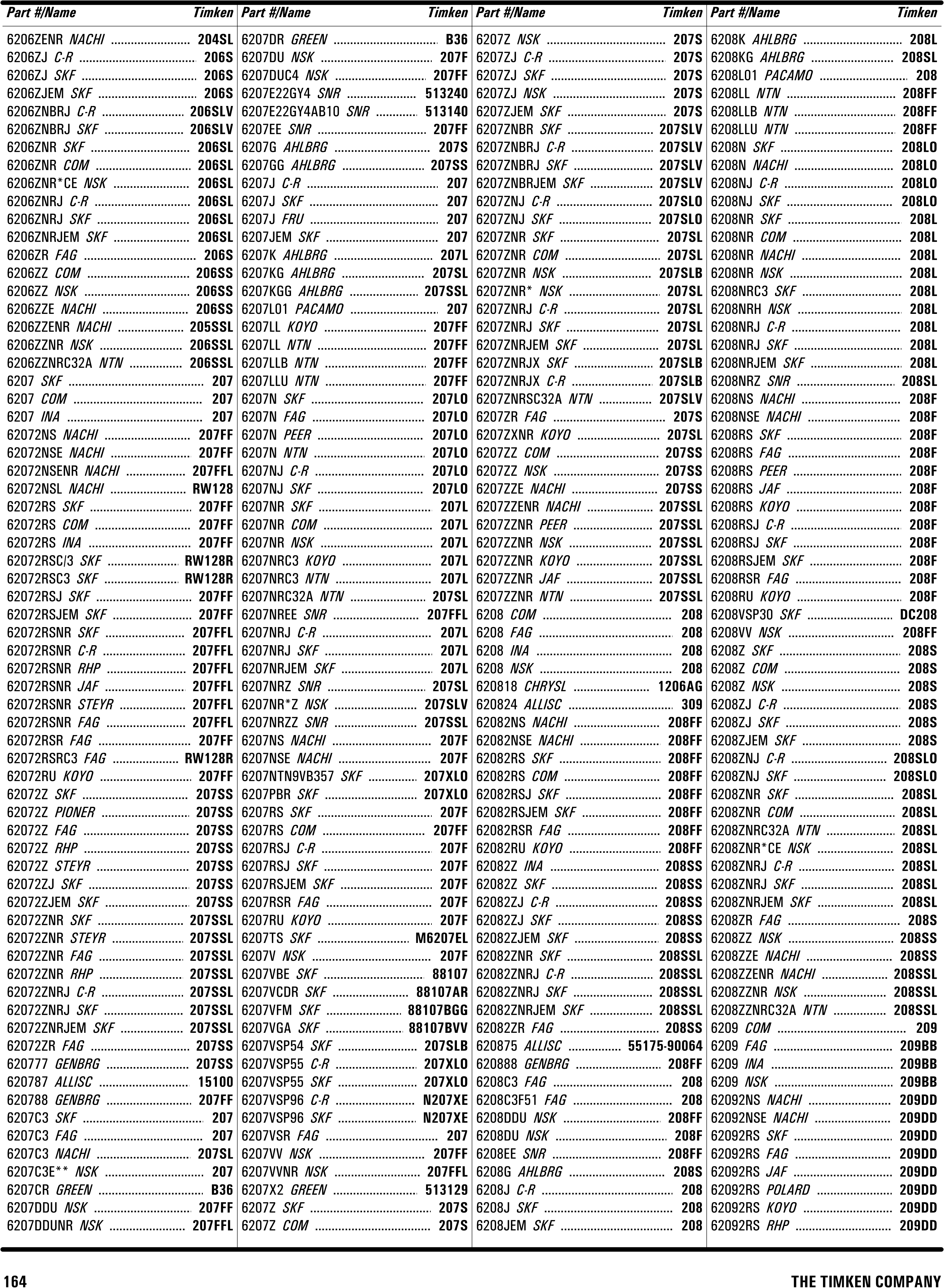 BIG 2003 Bearing Interchange Guide page 166