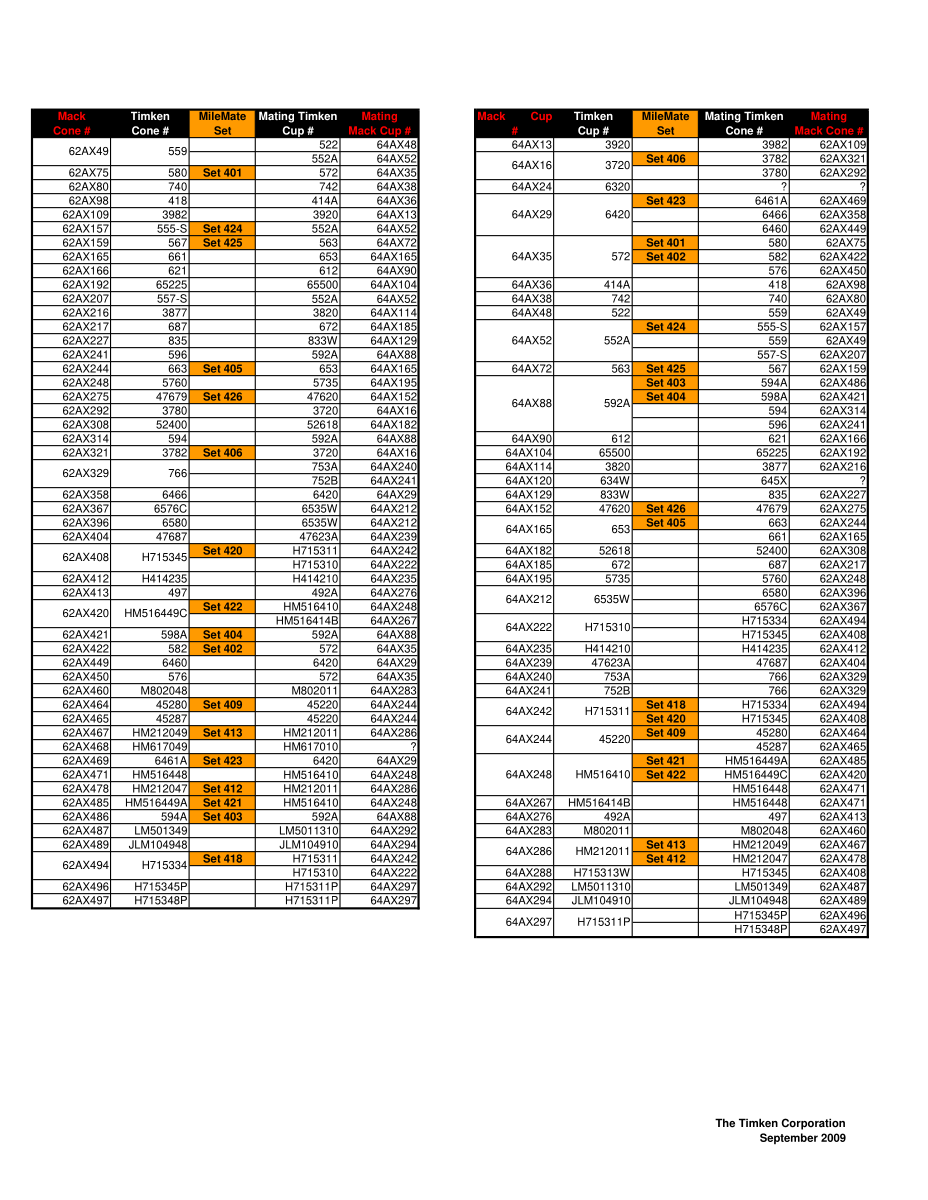 Timken Mack Bearing Cross Reference Sheet first page preview