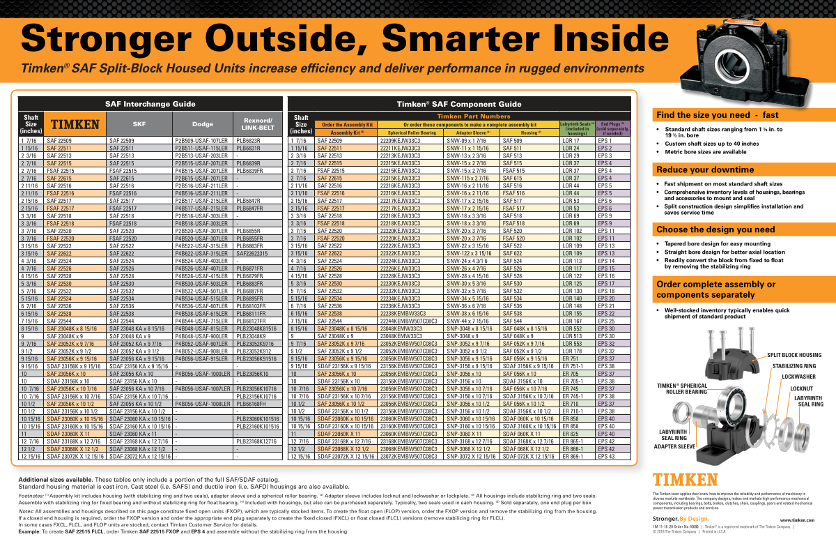 Timken SAF Interchange and Component Guide first page preview