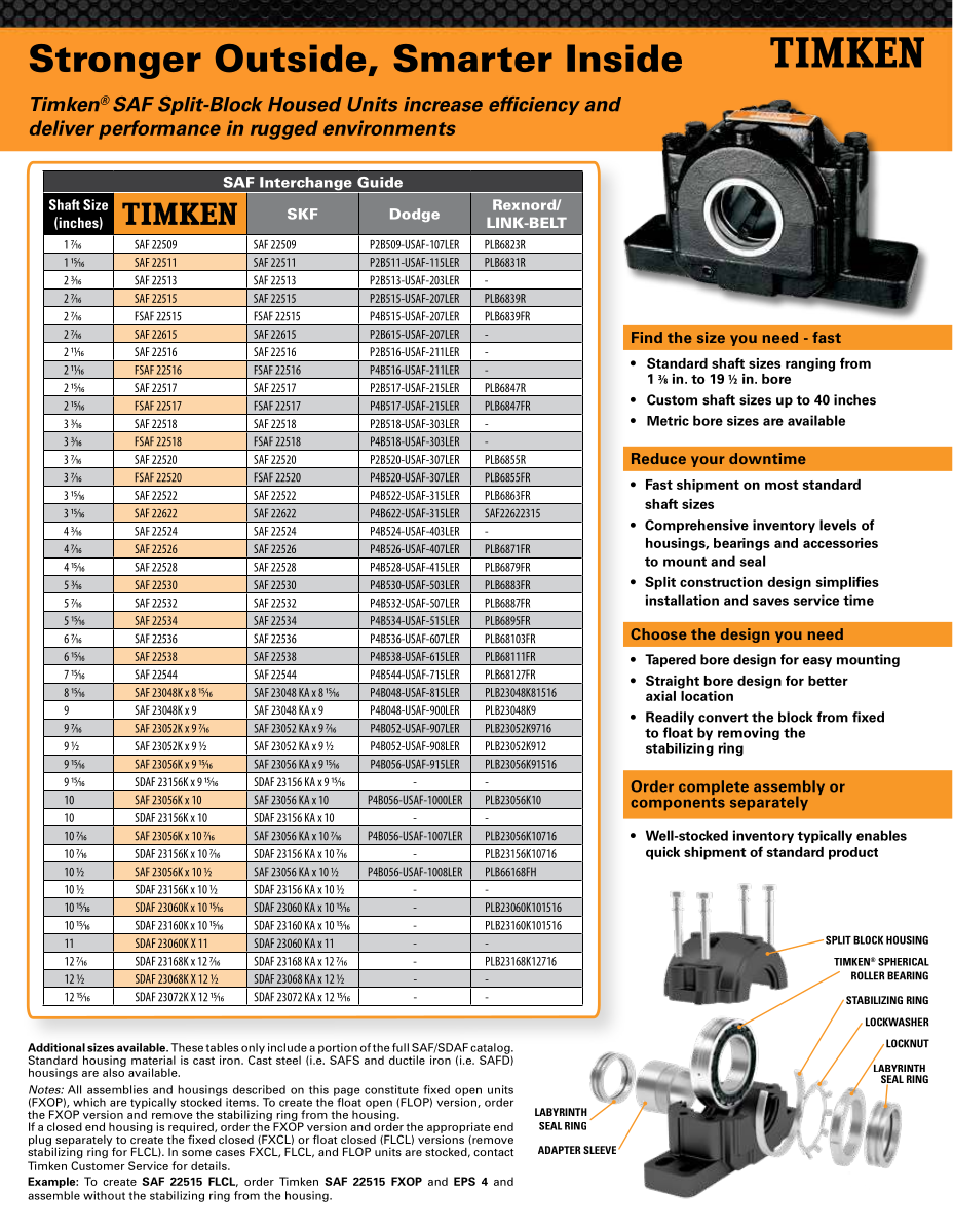 Timken SAF Interchange Guide and Component Guide first page preview
