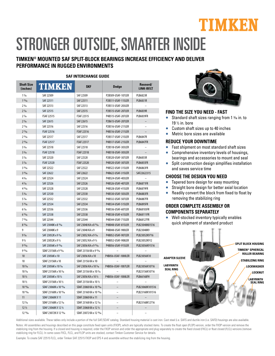 Timken SAF Interchange Guide and Component Guide first page preview