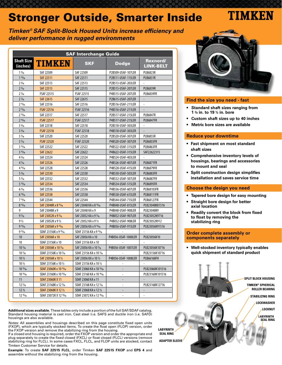 Timken SAF Split-Block Housed Units Interchange Guide and Component Guide first page preview