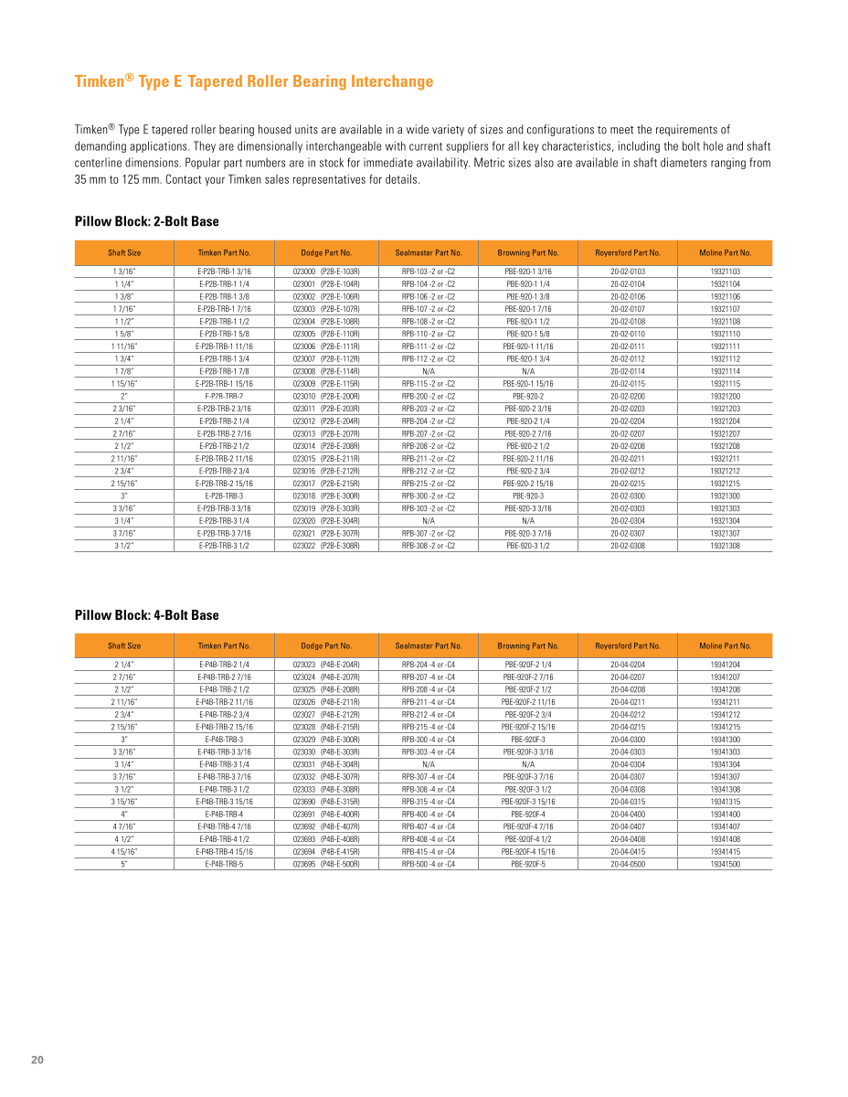 Timken Type E Tapered Roller Bearing Interchange first page preview