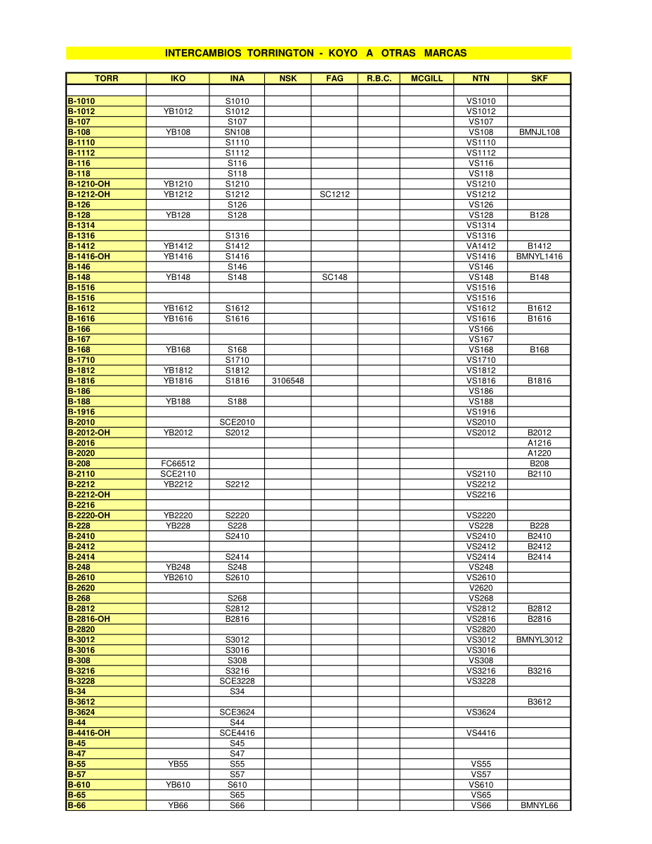 Torrington Interchange Guide first page preview