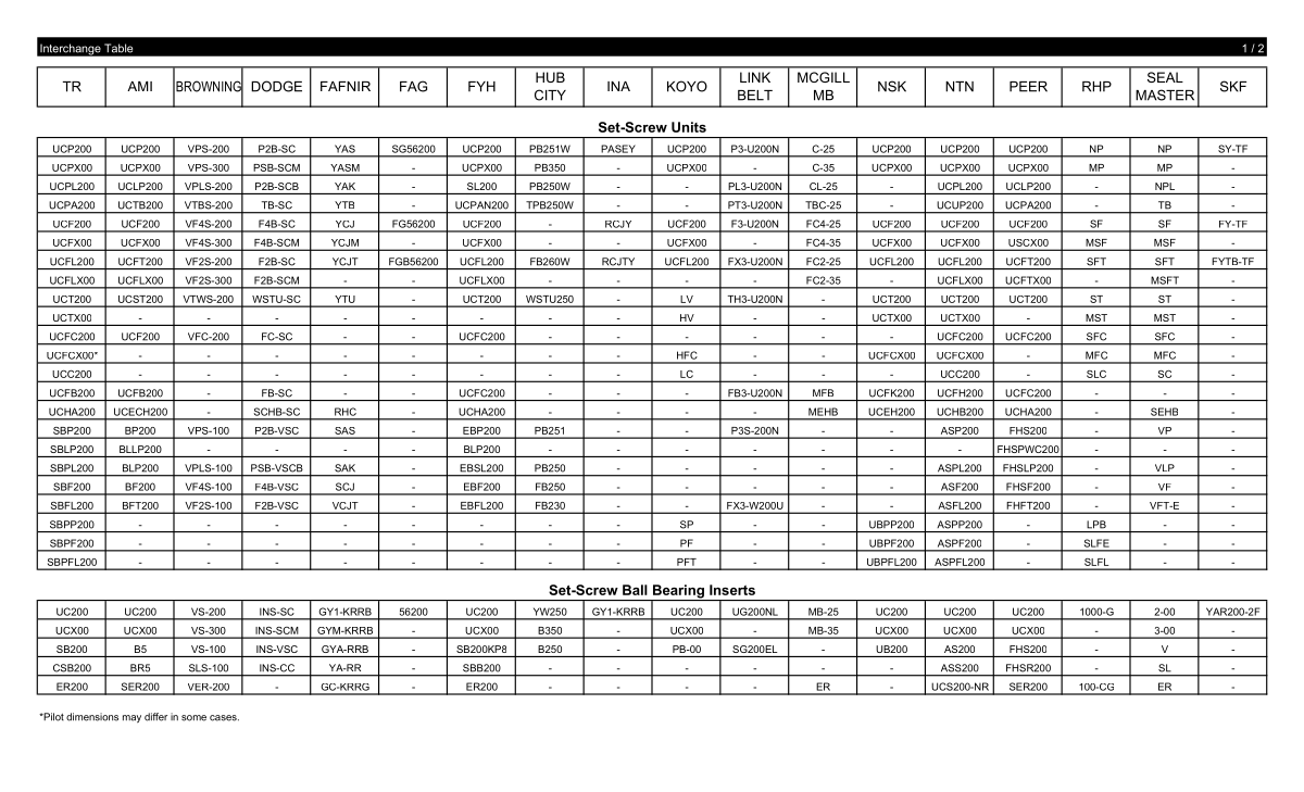 Interchange Table first page preview